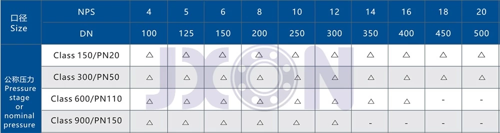 Forged Steel Trunnion Mounted Flanged Ball Valve